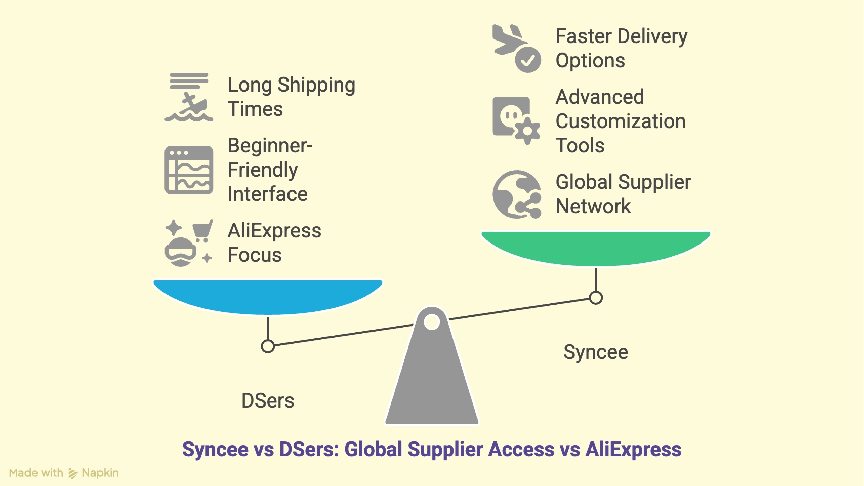 Syncee vs DSers: Global Supplier Access vs AliExpress